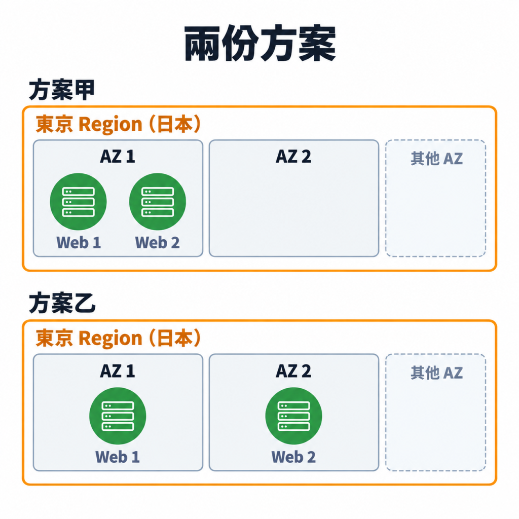 https://ithelp.ithome.com.tw/upload/images/20260916/20040221voG7v1sejo.png