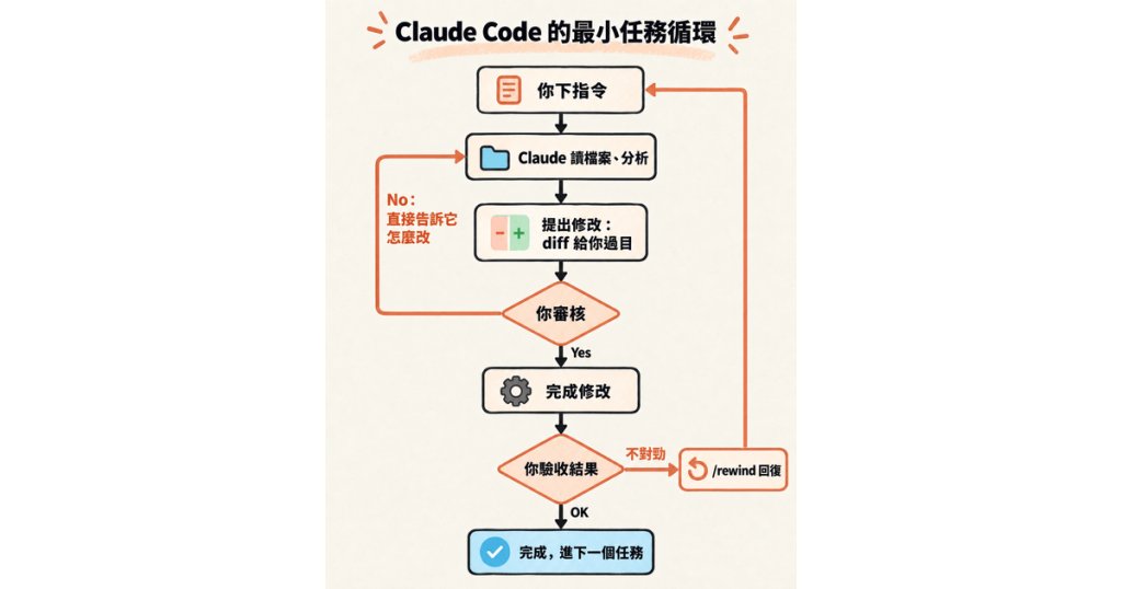 https://ithelp.ithome.com.tw/upload/images/20260916/20119486YOEco4fQES.png
