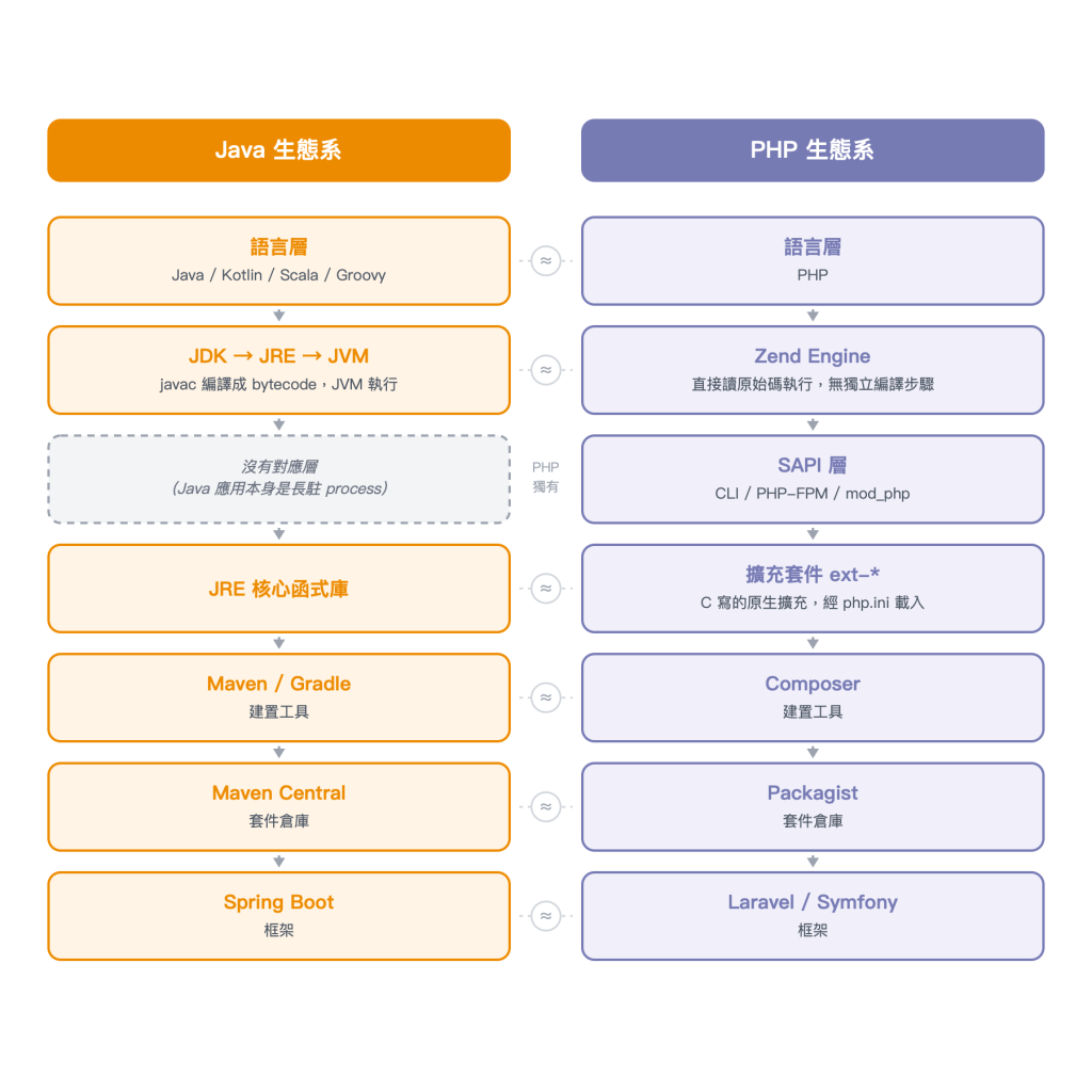 https://ithelp.ithome.com.tw/upload/images/20260916/20120239k2K53yfNW4.png