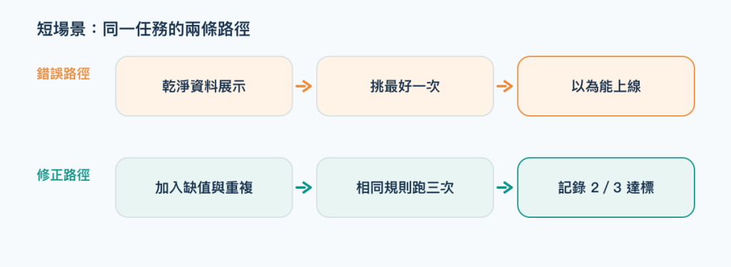 https://ithelp.ithome.com.tw/upload/images/20260916/20124462l2ZI1efhv9.png