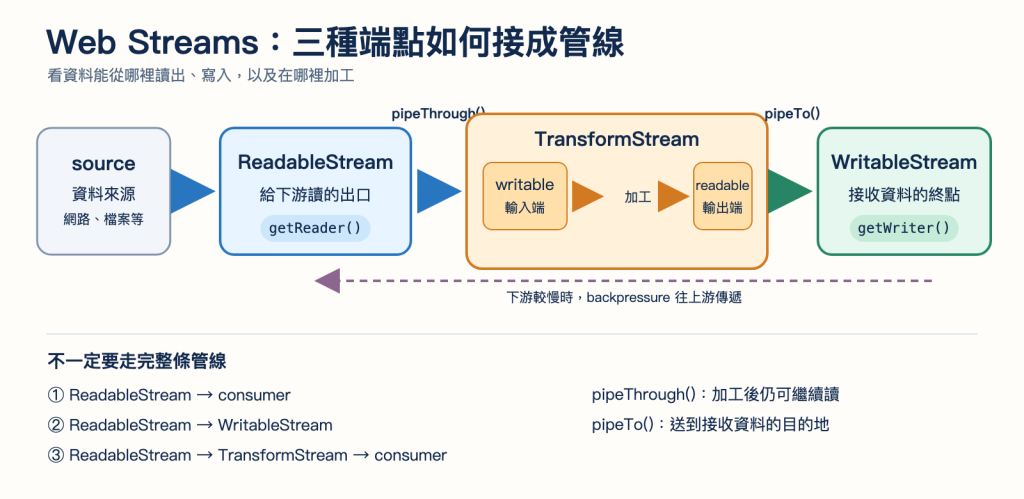 https://ithelp.ithome.com.tw/upload/images/20260916/20145251vzIyRjwVt3.png
