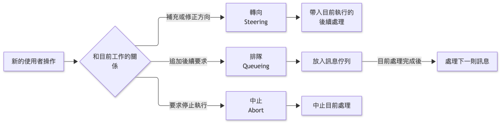 https://ithelp.ithome.com.tw/upload/images/20260916/201501505APwG2JStq.png