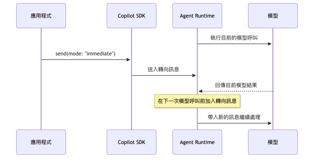 https://ithelp.ithome.com.tw/upload/images/20260916/20150150j6SlhpAtWX.png