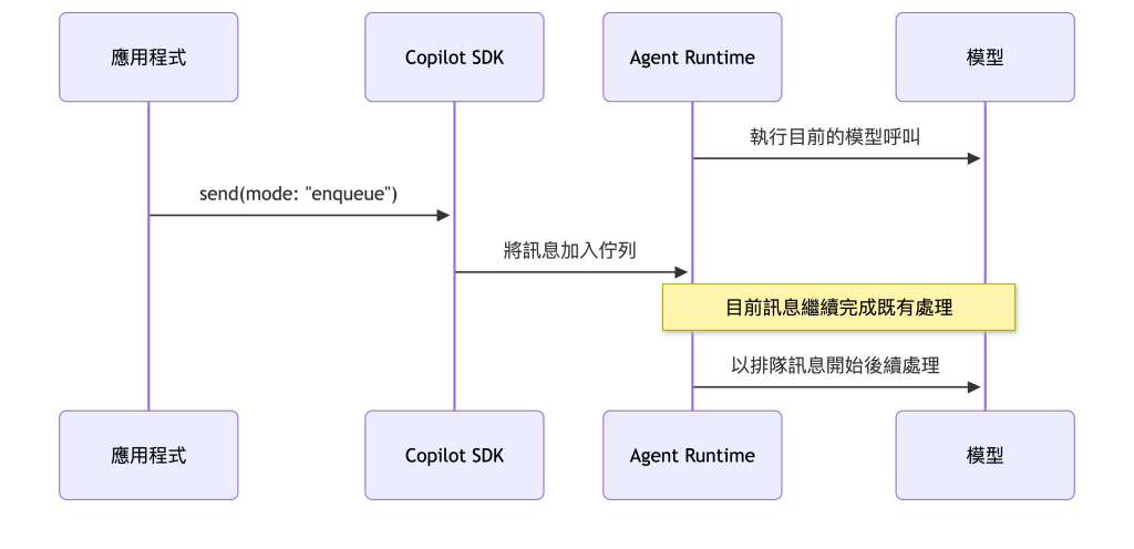 https://ithelp.ithome.com.tw/upload/images/20260916/20150150xZntV7pHzo.png