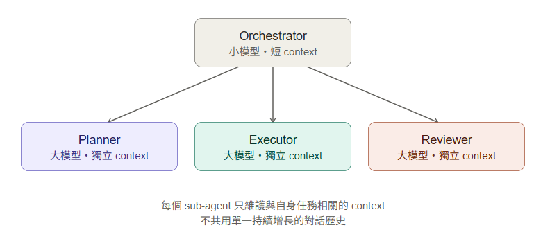 https://ithelp.ithome.com.tw/upload/images/20260916/20152236AS6YEADTCc.png
