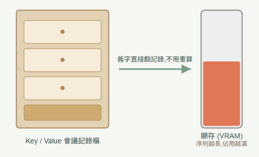 https://ithelp.ithome.com.tw/upload/images/20260916/20152236v0coRRS4XM.png