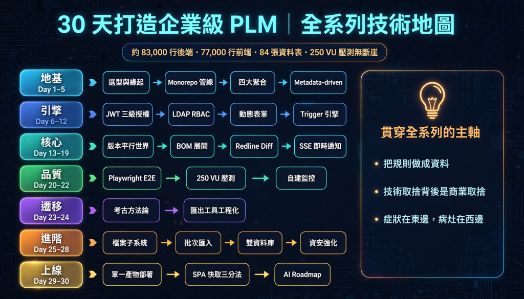 https://ithelp.ithome.com.tw/upload/images/20260916/20161290Ro5eJHy6eu.png