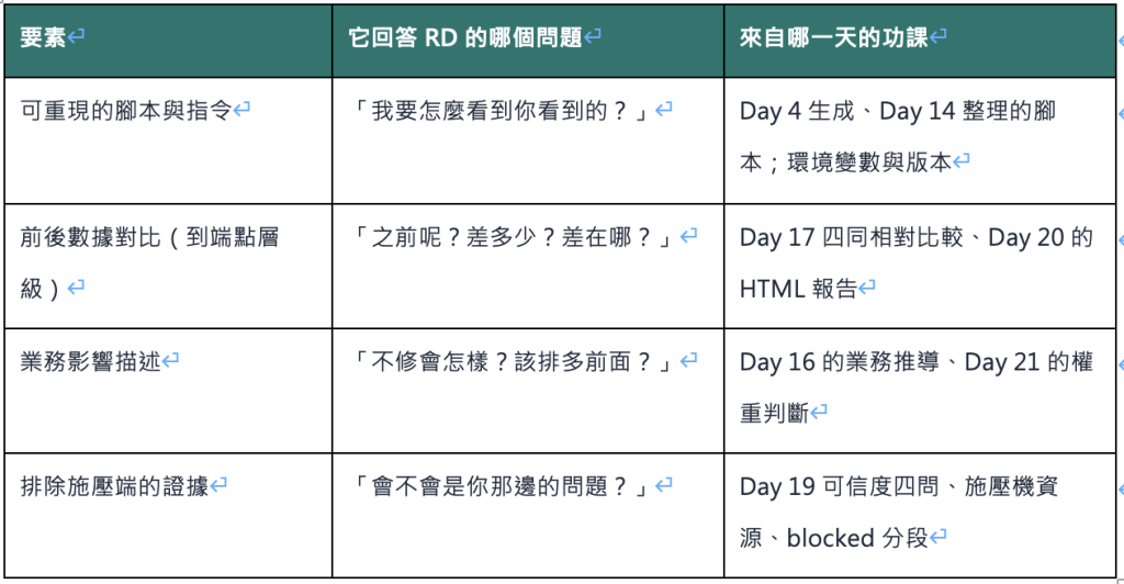 https://ithelp.ithome.com.tw/upload/images/20260916/20161809RViE2N16cu.png