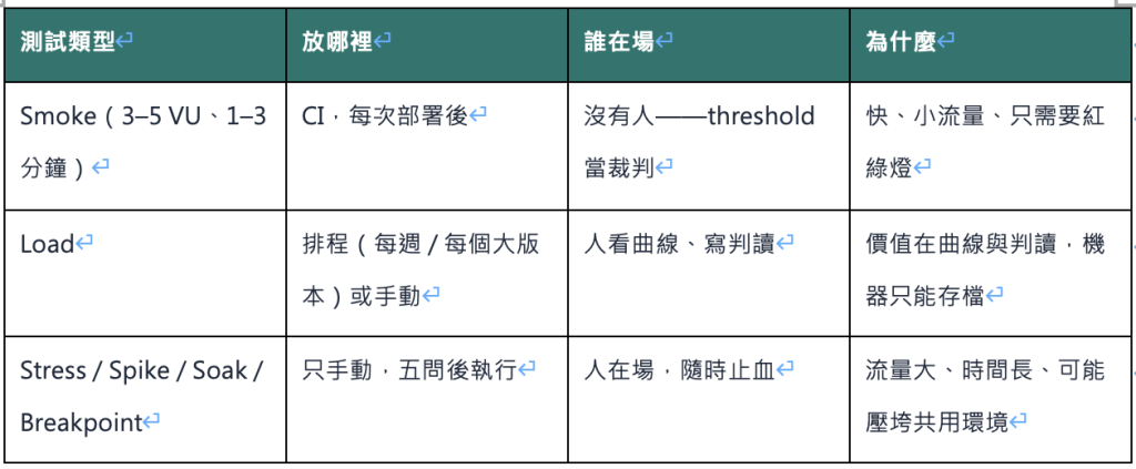 https://ithelp.ithome.com.tw/upload/images/20260916/20161809YCxljvzula.png