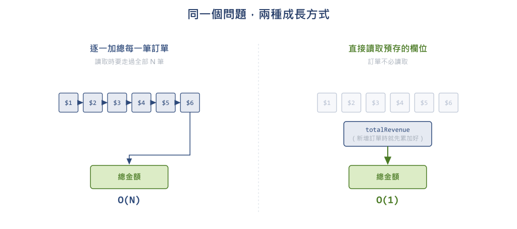 https://ithelp.ithome.com.tw/upload/images/20260916/20168201J5SnWQrQMf.png