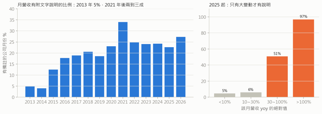 覆蓋率
