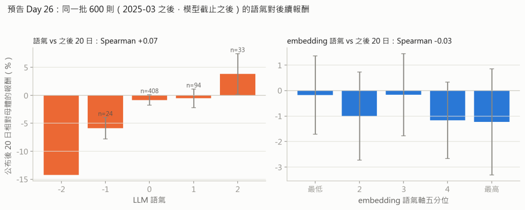 預告