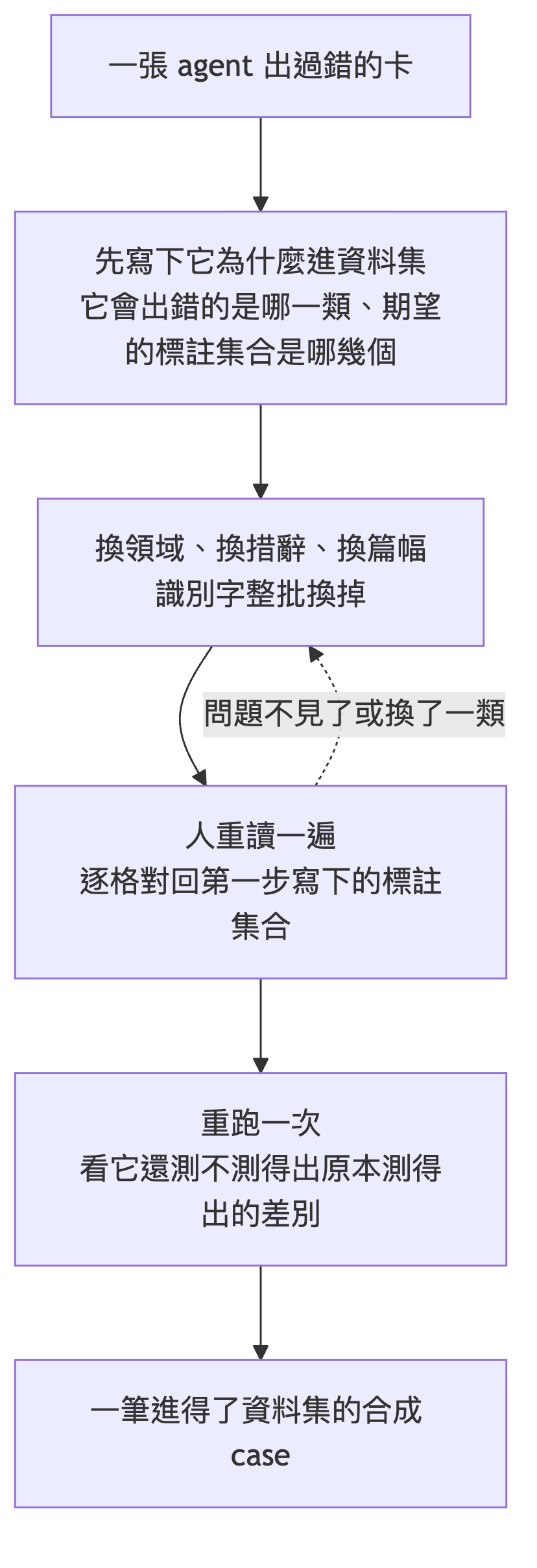 https://ithelp.ithome.com.tw/upload/images/20260916/2017240190T6j7PnPz.png