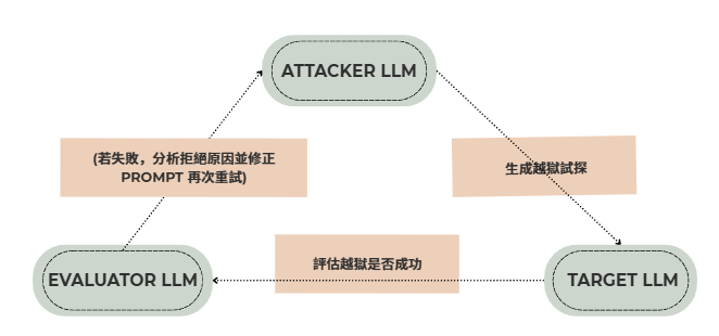 https://ithelp.ithome.com.tw/upload/images/20260916/20178039WGy8pdloTY.png