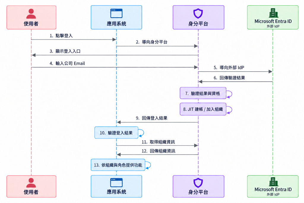 https://ithelp.ithome.com.tw/upload/images/20260916/20181928f6tbO9AZn6.png