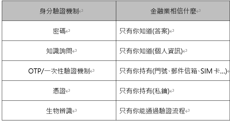 https://ithelp.ithome.com.tw/upload/images/20260916/201835099stArzgLQo.png