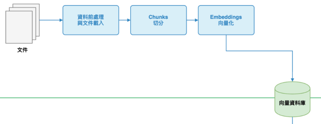 https://ithelp.ithome.com.tw/upload/images/20260916/201835384uSW2EekP8.png