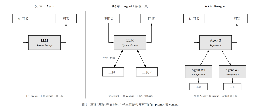 https://ithelp.ithome.com.tw/upload/images/20260916/20183868ylmgmg2mbq.png