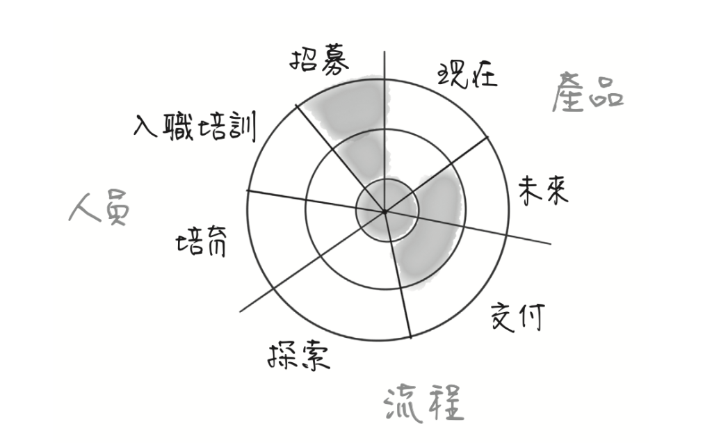 https://ithelp.ithome.com.tw/upload/images/20260916/20184065Q6lNwnIwuA.png