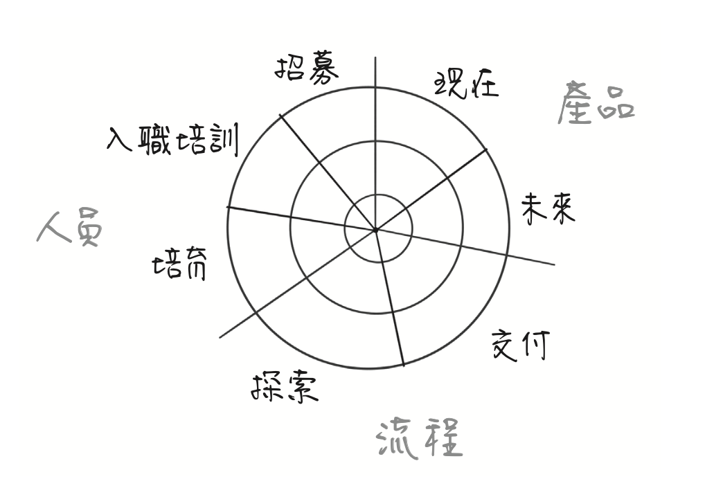 https://ithelp.ithome.com.tw/upload/images/20260916/20184065dK920FD6YY.png