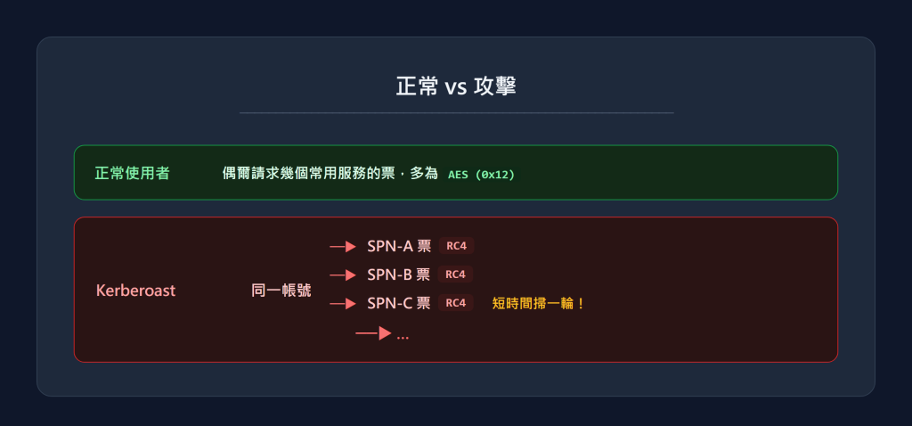https://ithelp.ithome.com.tw/upload/images/20260916/20184077hdr661cO2F.png