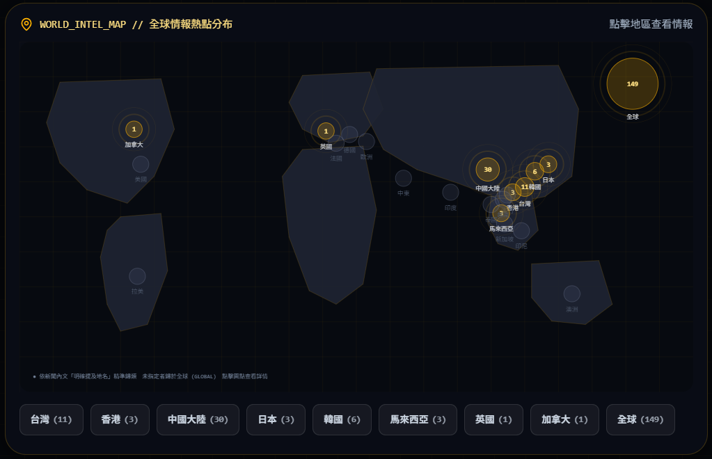 正在做的AI虛擬角色世界情報收集儀表盤