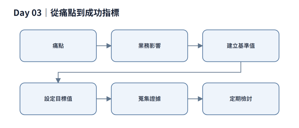 https://ithelp.ithome.com.tw/upload/images/20260916/20184230SLZ28oAM86.png