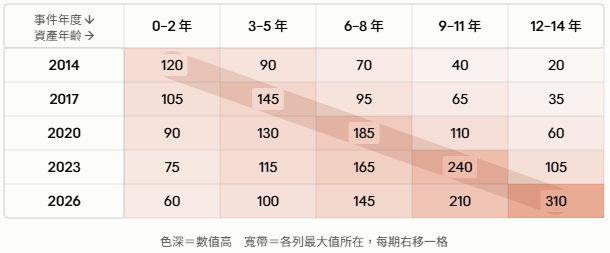 https://ithelp.ithome.com.tw/upload/images/20260916/20184261AdP7qd7TYN.png