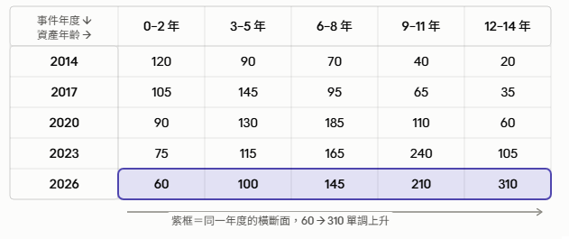https://ithelp.ithome.com.tw/upload/images/20260916/20184261HtzlgLFLOs.png