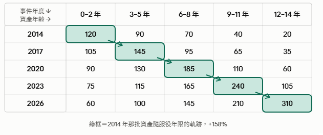 https://ithelp.ithome.com.tw/upload/images/20260916/20184261JJ1ipJdUr9.png