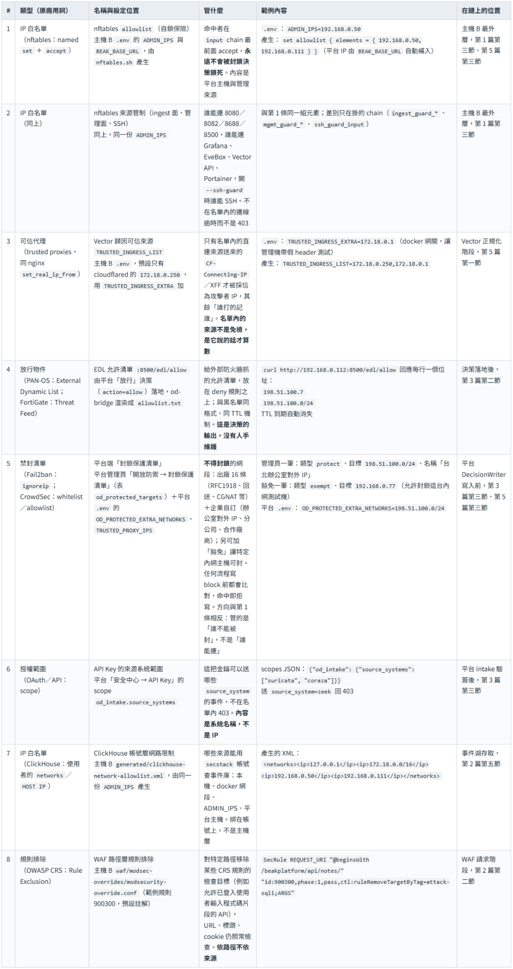 https://ithelp.ithome.com.tw/upload/images/20260916/20184261Lr1Hklp2p3.png