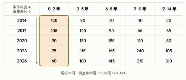 https://ithelp.ithome.com.tw/upload/images/20260916/20184261OL63AnBX5S.png