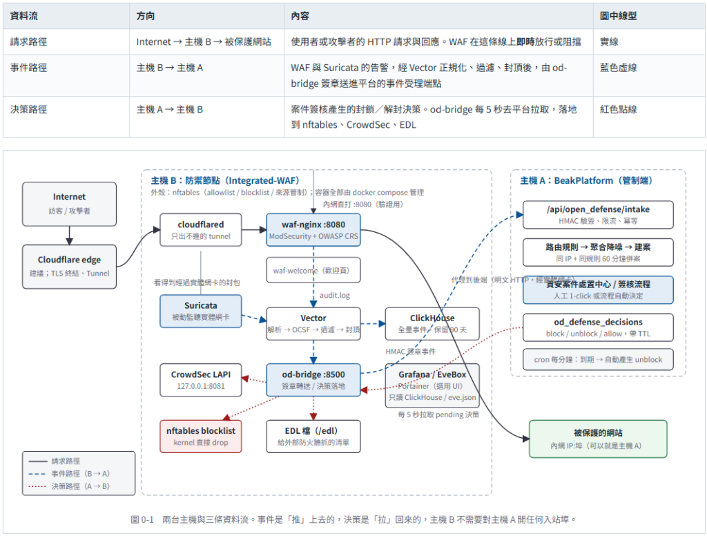 https://ithelp.ithome.com.tw/upload/images/20260916/20184261Okuv5sc8sk.png