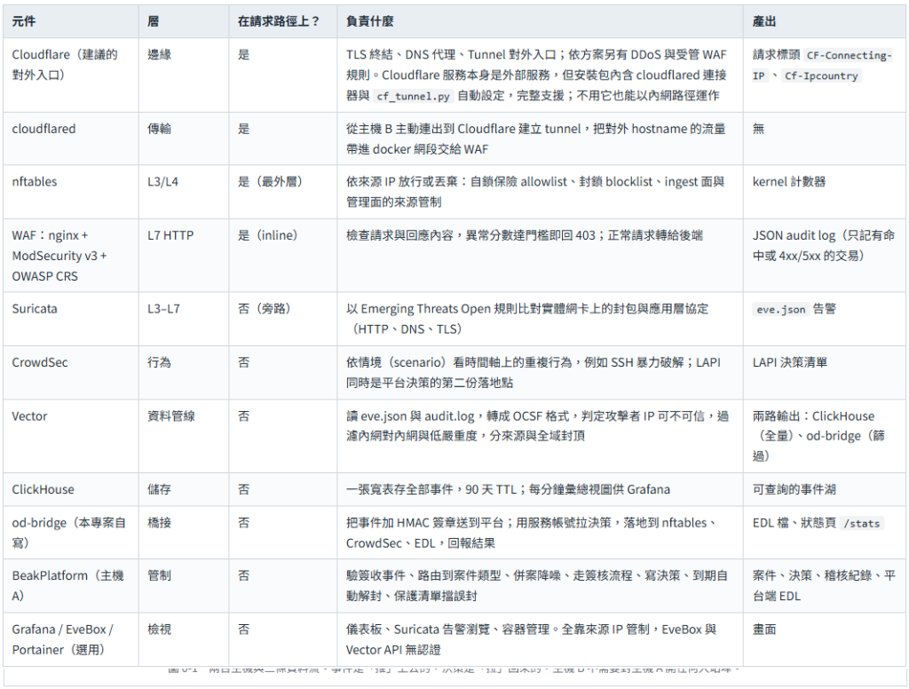 https://ithelp.ithome.com.tw/upload/images/20260916/20184261ge6tkrmSDX.png