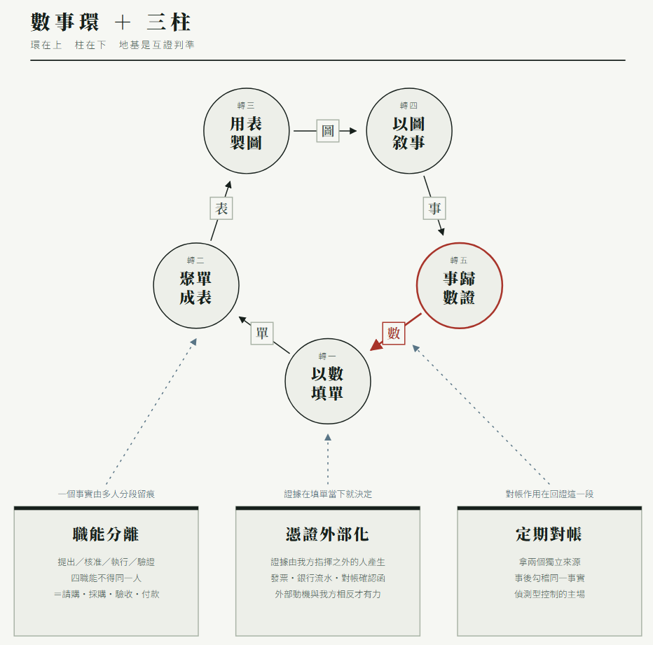 https://ithelp.ithome.com.tw/upload/images/20260916/20184261kAJiaRXEEs.png