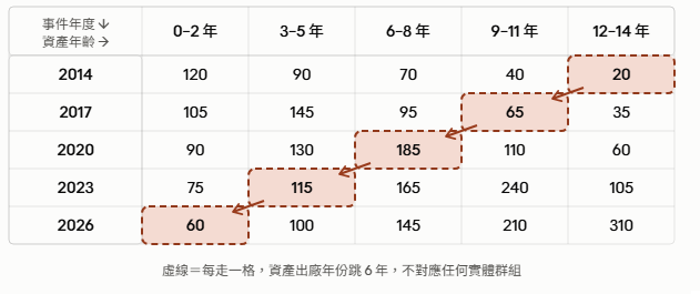 https://ithelp.ithome.com.tw/upload/images/20260916/20184261np0FK5j7kX.png
