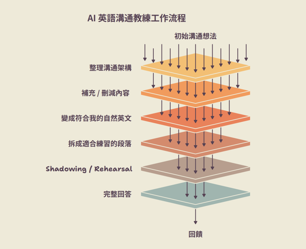 https://ithelp.ithome.com.tw/upload/images/20260916/201843466my6HhH7pI.png