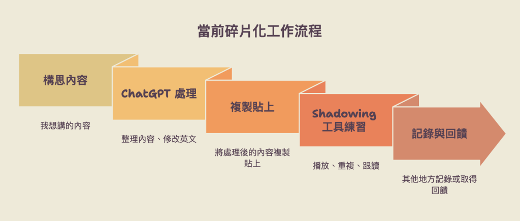 https://ithelp.ithome.com.tw/upload/images/20260916/20184346j114F1Y1EM.png