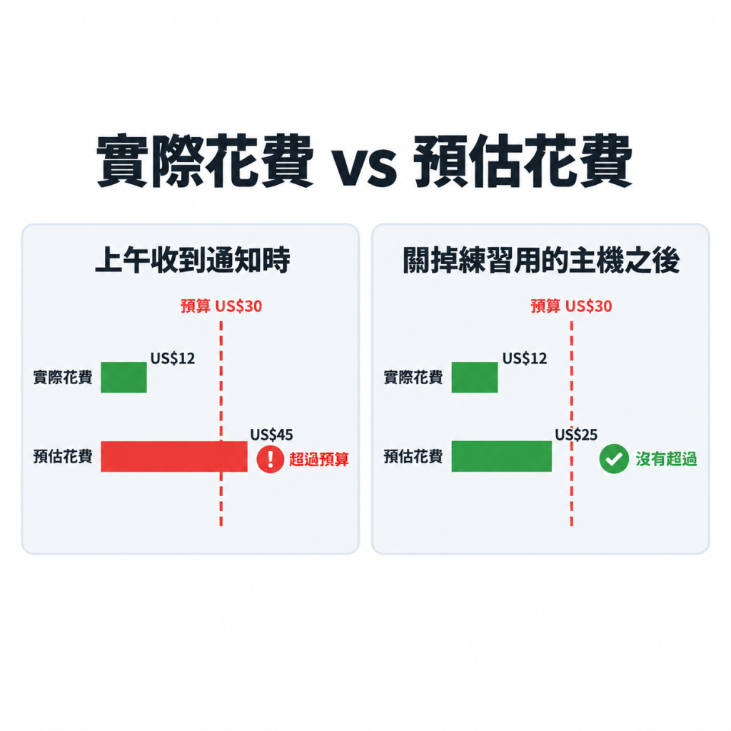 https://ithelp.ithome.com.tw/upload/images/20260917/20040221oWYOQb0iJ0.png