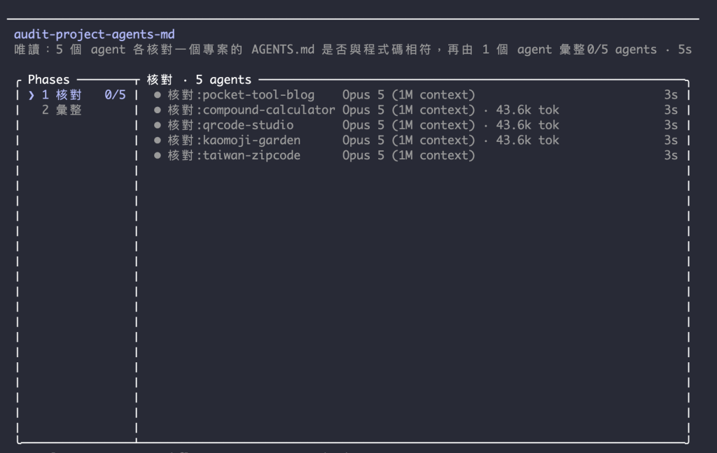 Claude Code Workflow 同時安排五個 Agent 核對五個專案的規則檔案，再由另一個 Agent 彙整結果