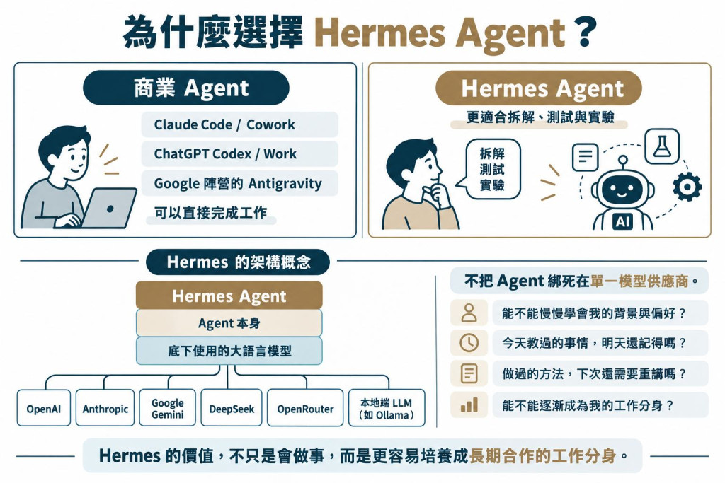 https://ithelp.ithome.com.tw/upload/images/20260917/20105528QH0Xcz0UNW.jpg