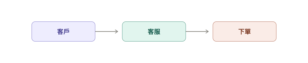https://ithelp.ithome.com.tw/upload/images/20260917/201089799n1Dy48fOv.png