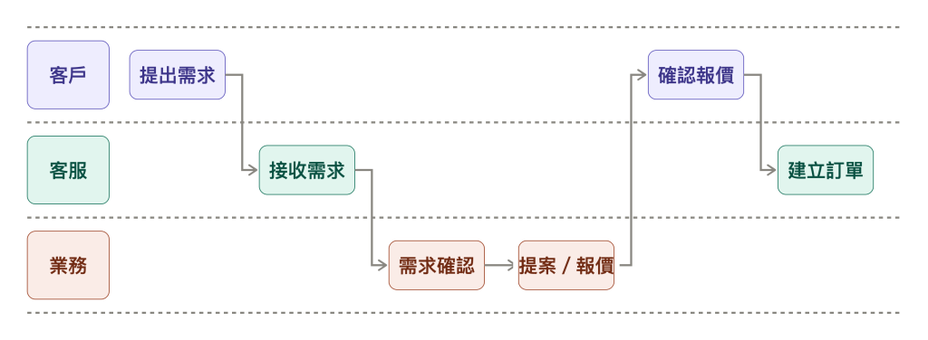 https://ithelp.ithome.com.tw/upload/images/20260917/20108979OoPrGQOgIG.png