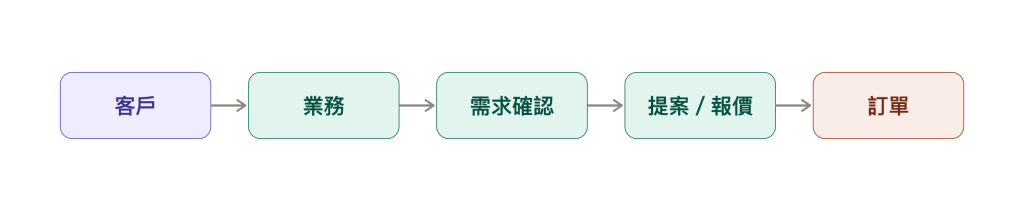 https://ithelp.ithome.com.tw/upload/images/20260917/20108979uu76awMWvy.png