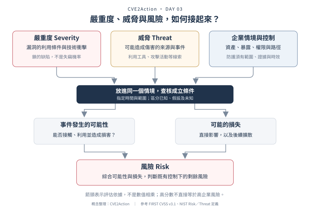 https://ithelp.ithome.com.tw/upload/images/20260917/20111755h0NDjN9WcD.png