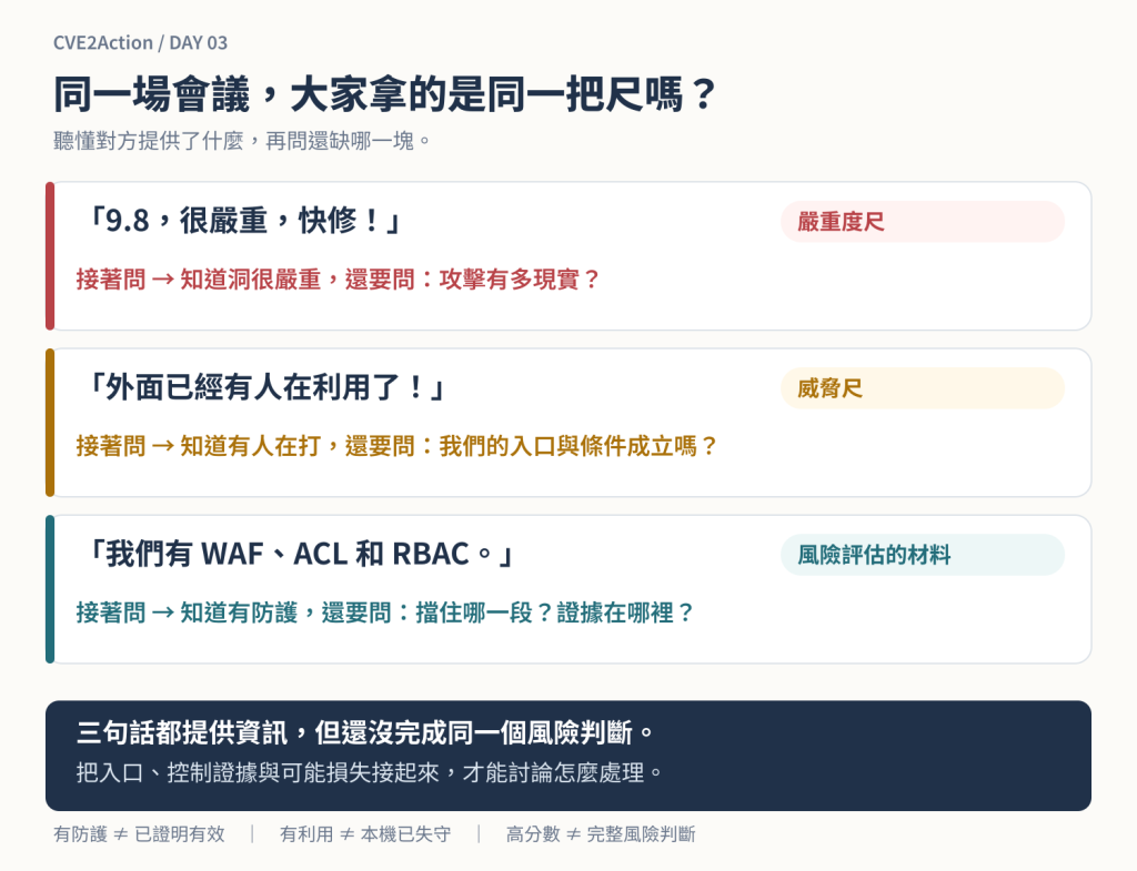 弱掃會議中的三句話,各自提供了什麼資訊