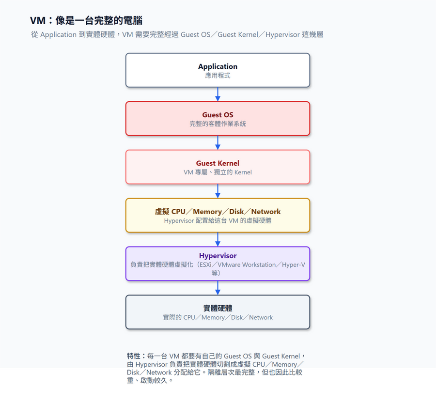 https://ithelp.ithome.com.tw/upload/images/20260917/20124323Jd1kge9NPk.png