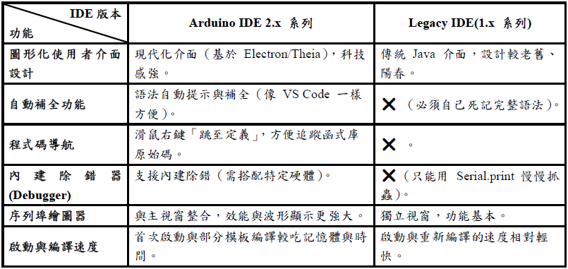 https://ithelp.ithome.com.tw/upload/images/20260917/201246781l01T7CEsU.png