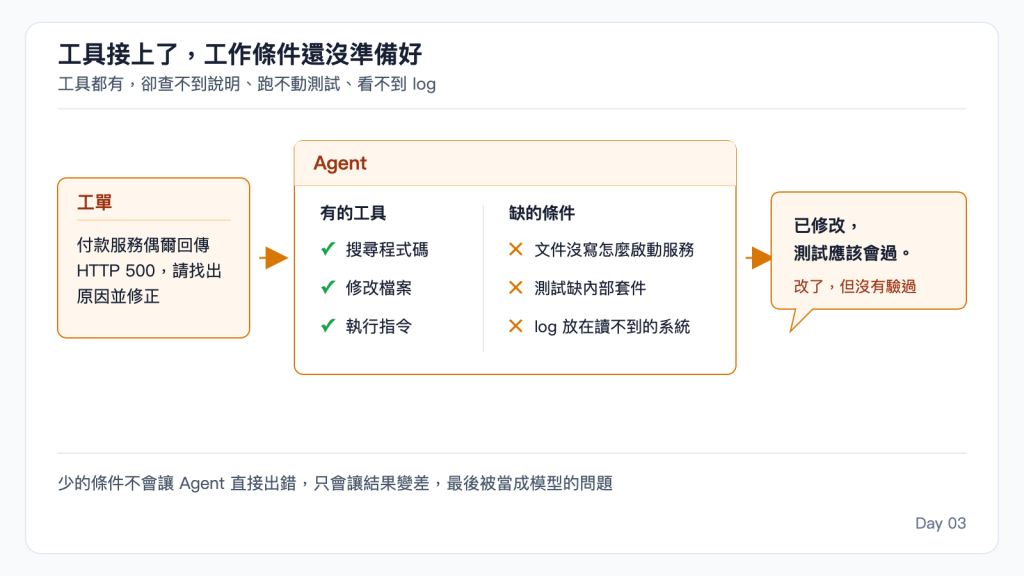 工具接上了，工作條件還沒準備好