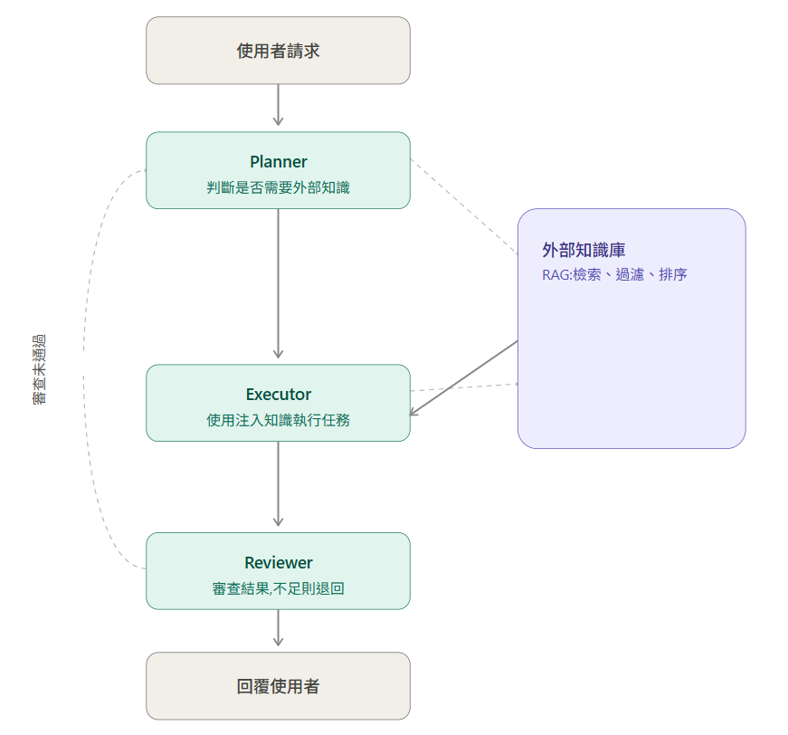 https://ithelp.ithome.com.tw/upload/images/20260917/20152236mOFZcgnByP.png